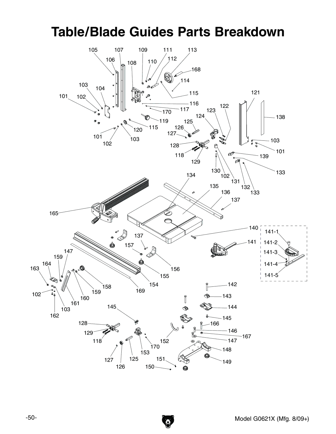 Grizzly G0621X owner manual Table/Blade Guides Parts Breakdown, BdYZa%+&MB\#-$%.  