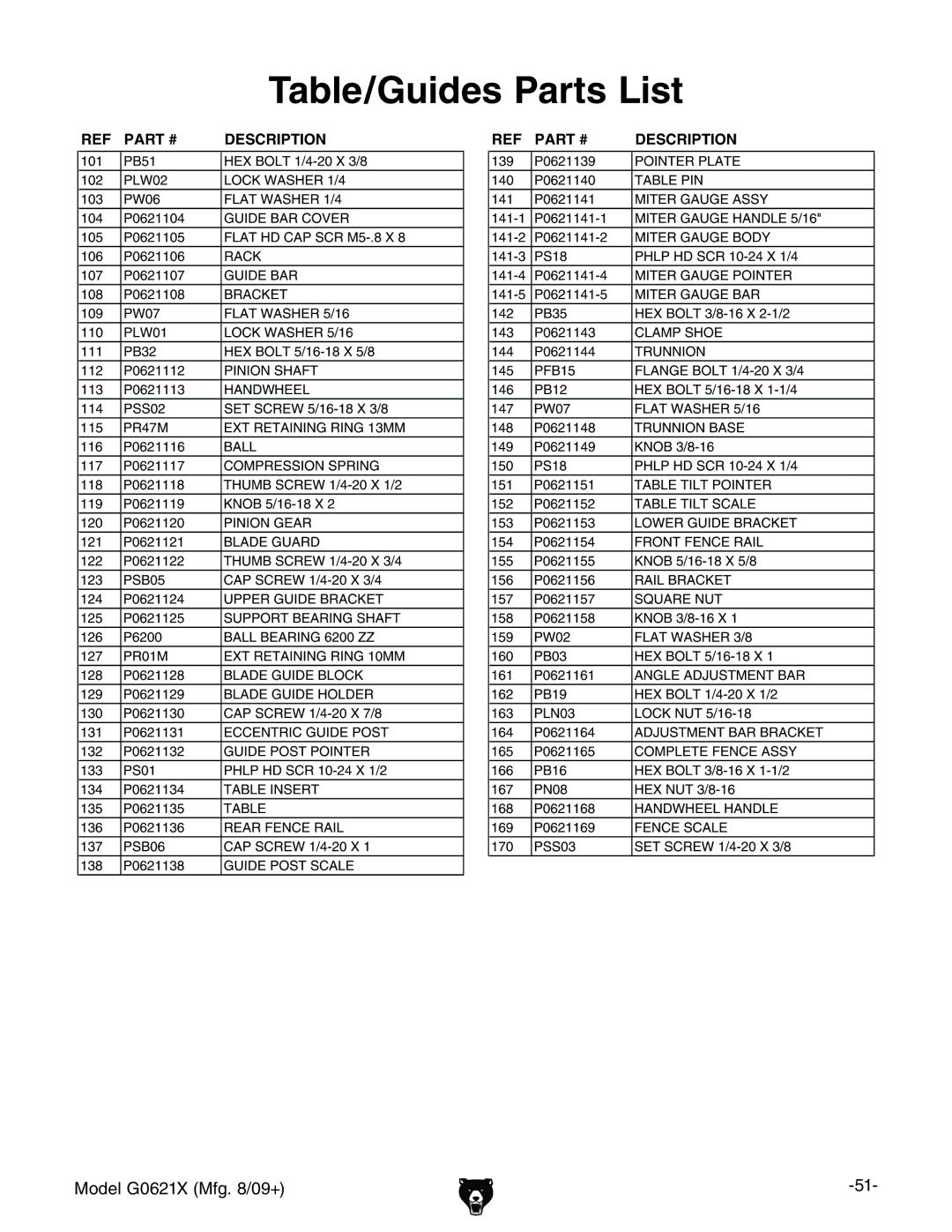 Grizzly G0621X owner manual Table/Guides Parts List 