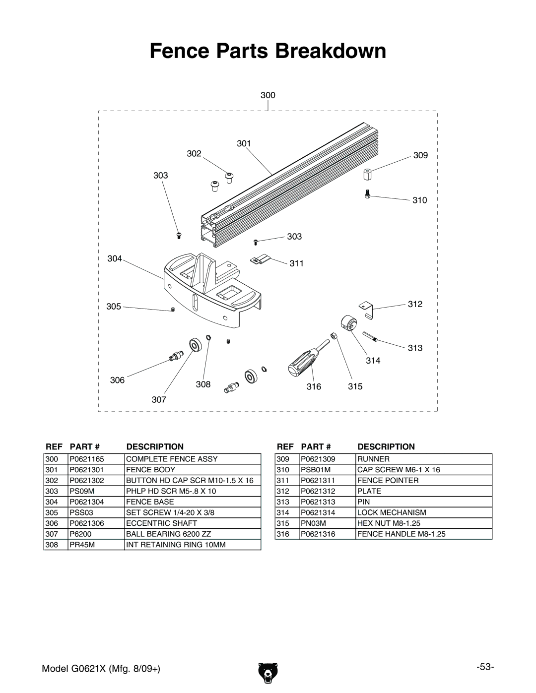 Grizzly G0621X owner manual Fence Parts Breakdown 