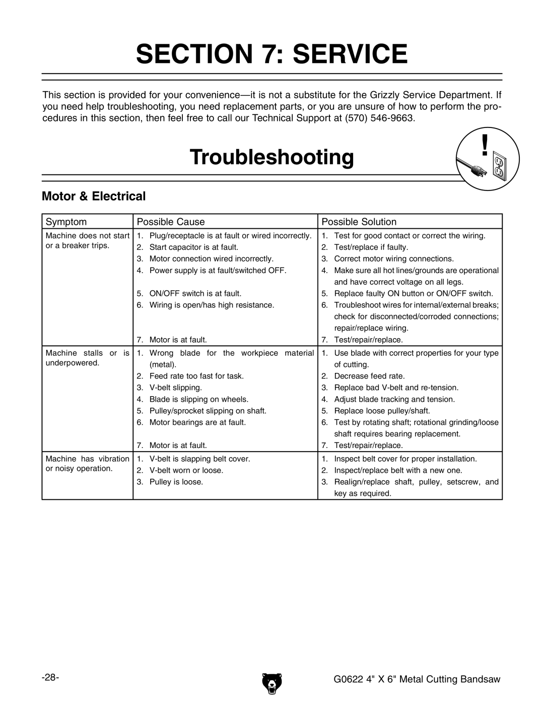 Grizzly G0622 owner manual Service, Troubleshooting 