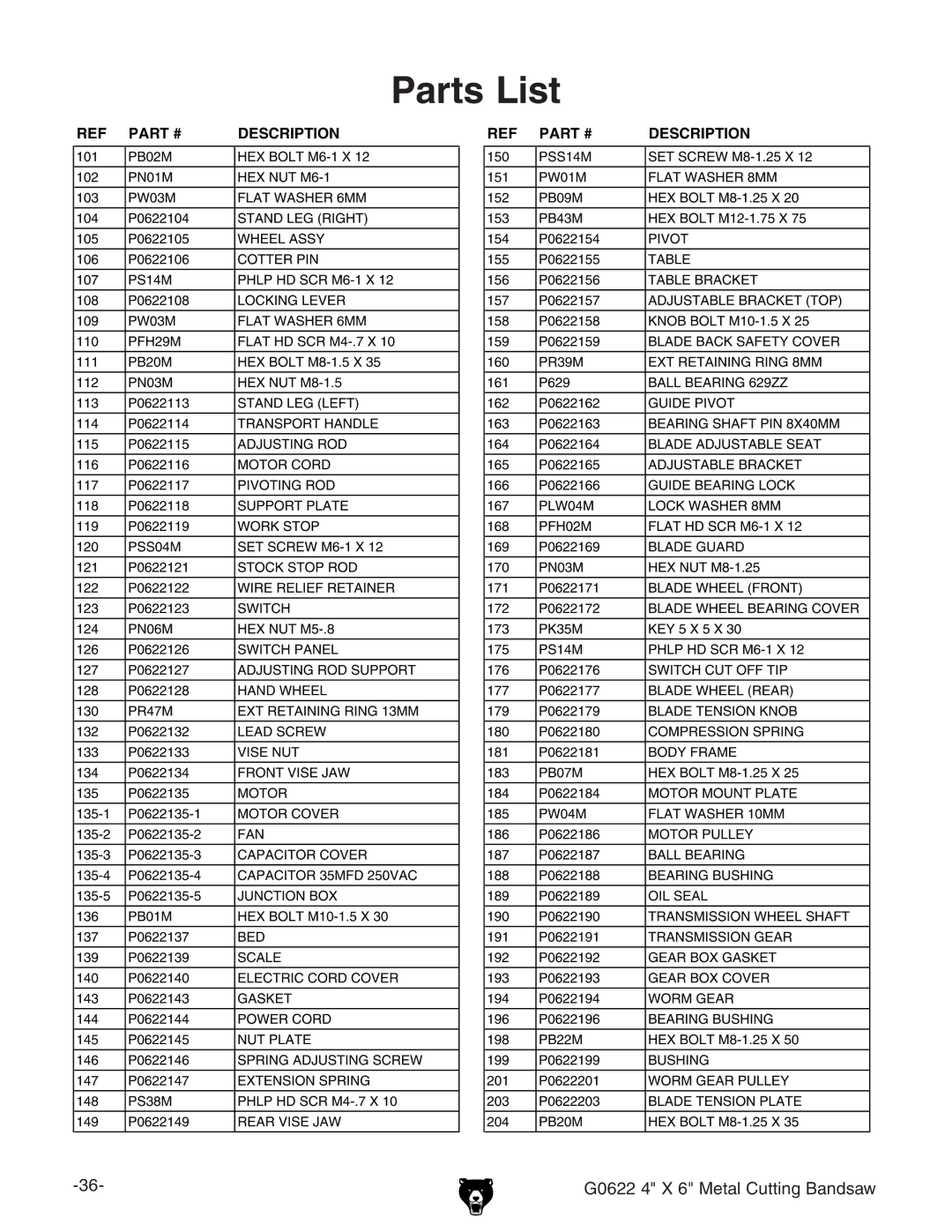 Grizzly G0622 owner manual Parts List, Description 