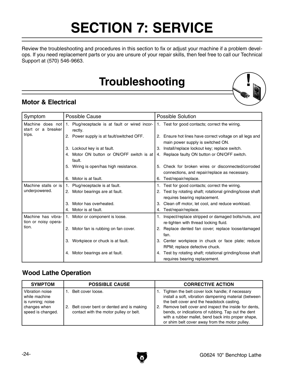 Grizzly G0624 owner manual Service, Troubleshooting 