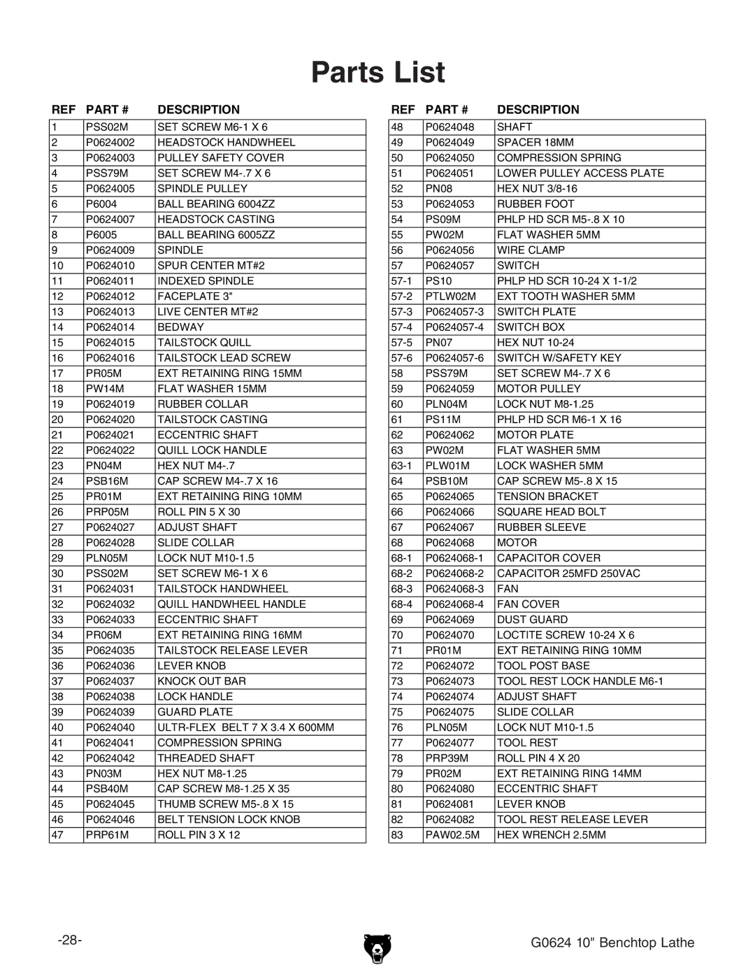 Grizzly G0624 owner manual Parts List, Description 