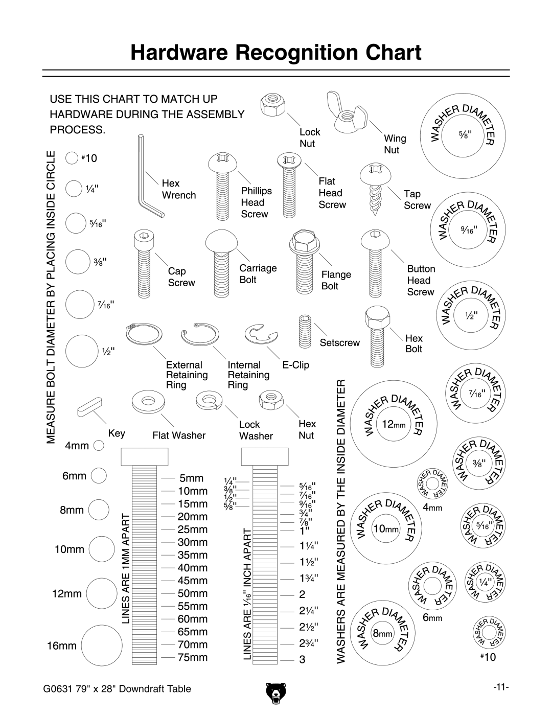 Grizzly G0631 owner manual Hardware Recognition Chart 