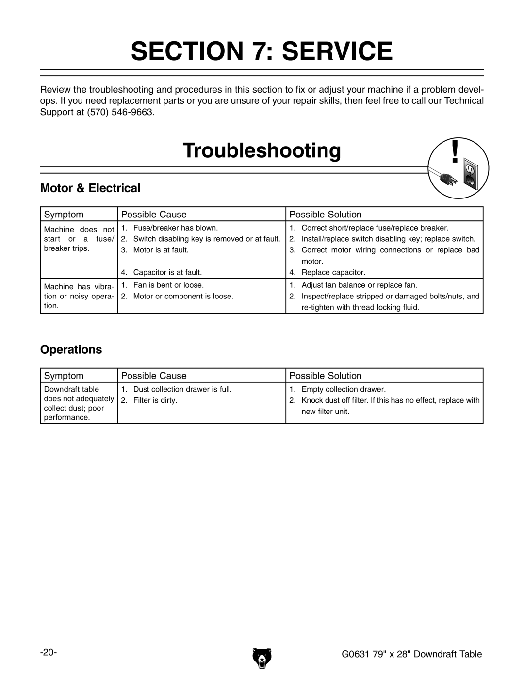 Grizzly G0631 owner manual Service, Troubleshooting 