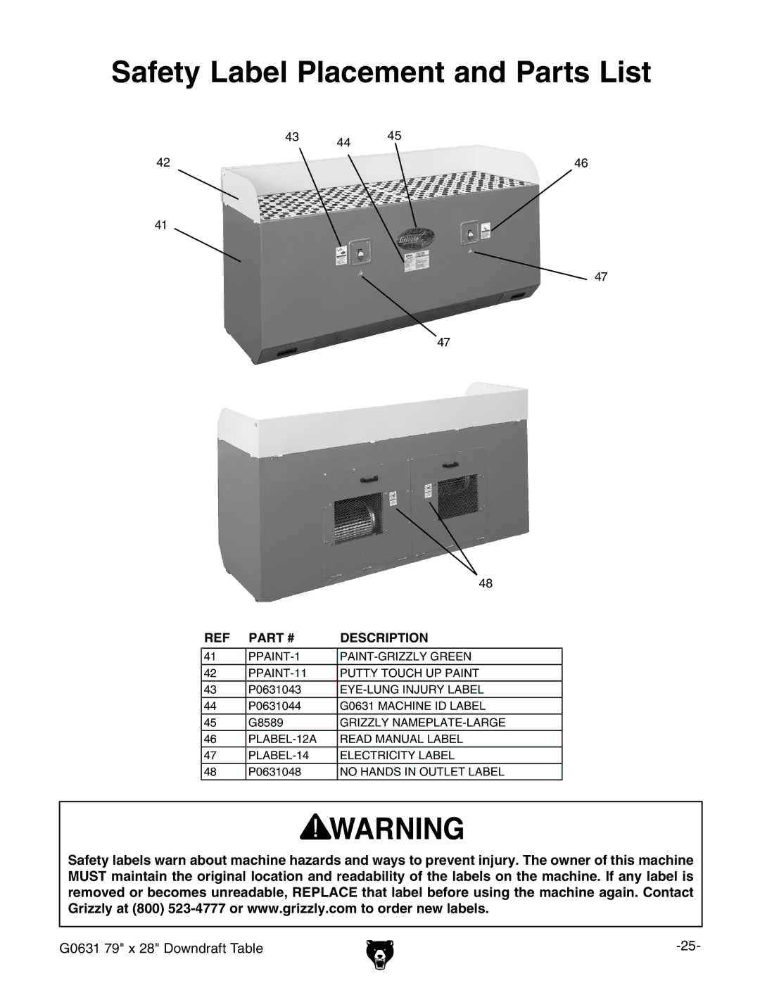 Grizzly G0631 owner manual Safety Label Placement and Parts List, Description 