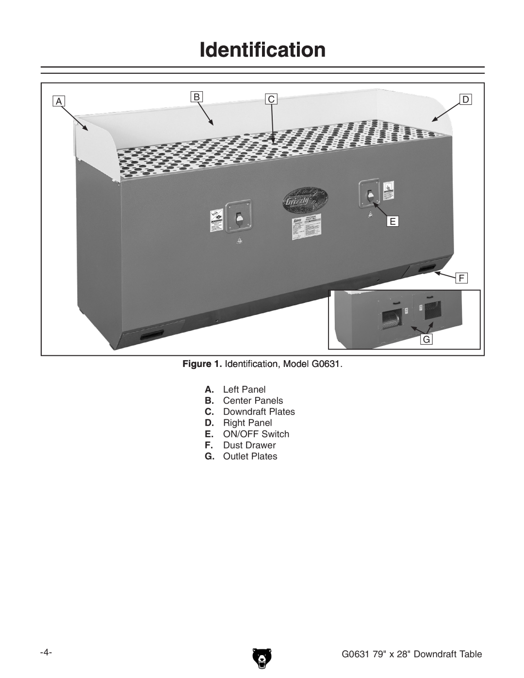 Grizzly owner manual D E F G, Identification, Model G0631 A. Left Panel B. Center Panels, G. Outlet Plates 