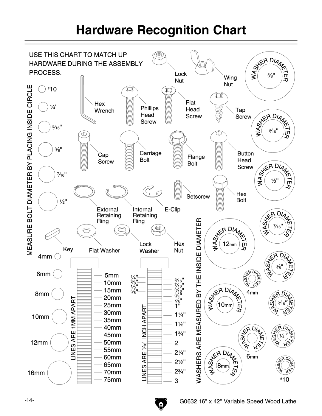 Grizzly G0632 owner manual Hardware Recognition Chart 