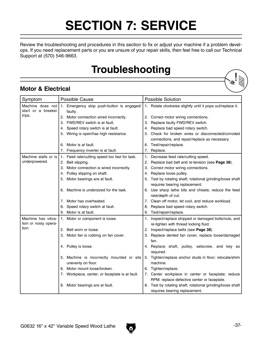 Grizzly G0632 owner manual Service, Troubleshooting 