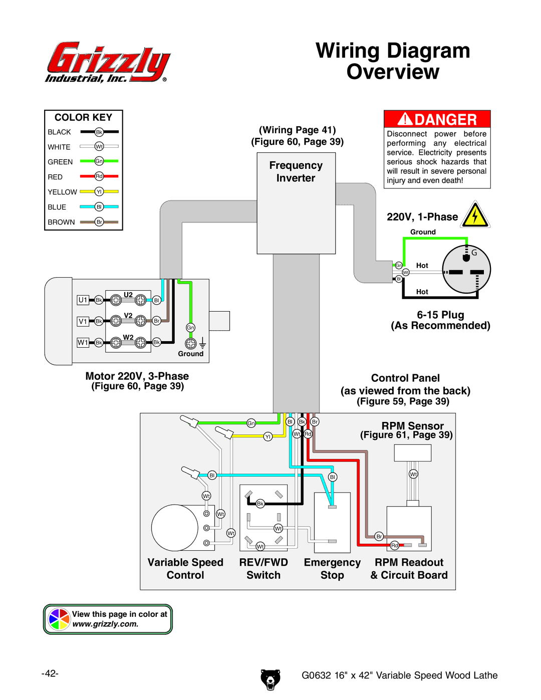 Grizzly G0632 owner manual Wiring Diagram Overview 