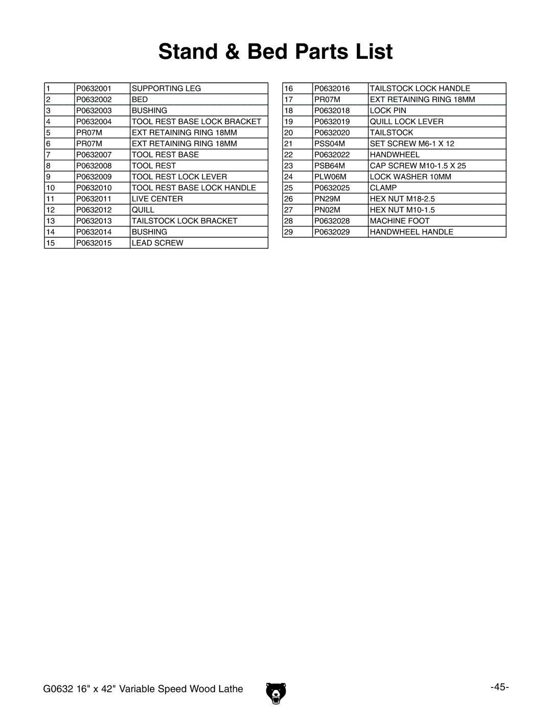 Grizzly G0632 owner manual Stand & Bed Parts List, Description 