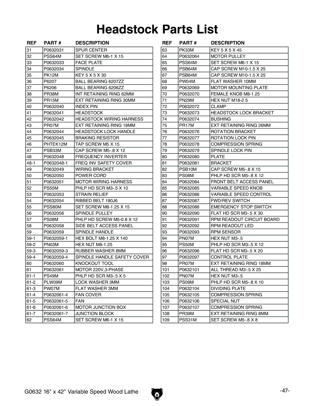 Grizzly G0632 owner manual Headstock Parts List 