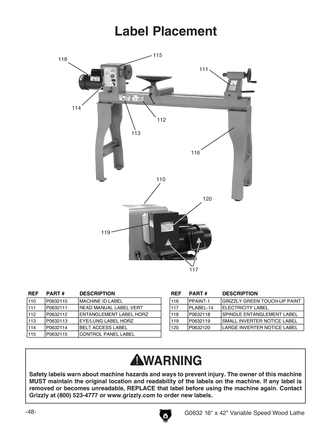 Grizzly G0632 owner manual Label Placement 