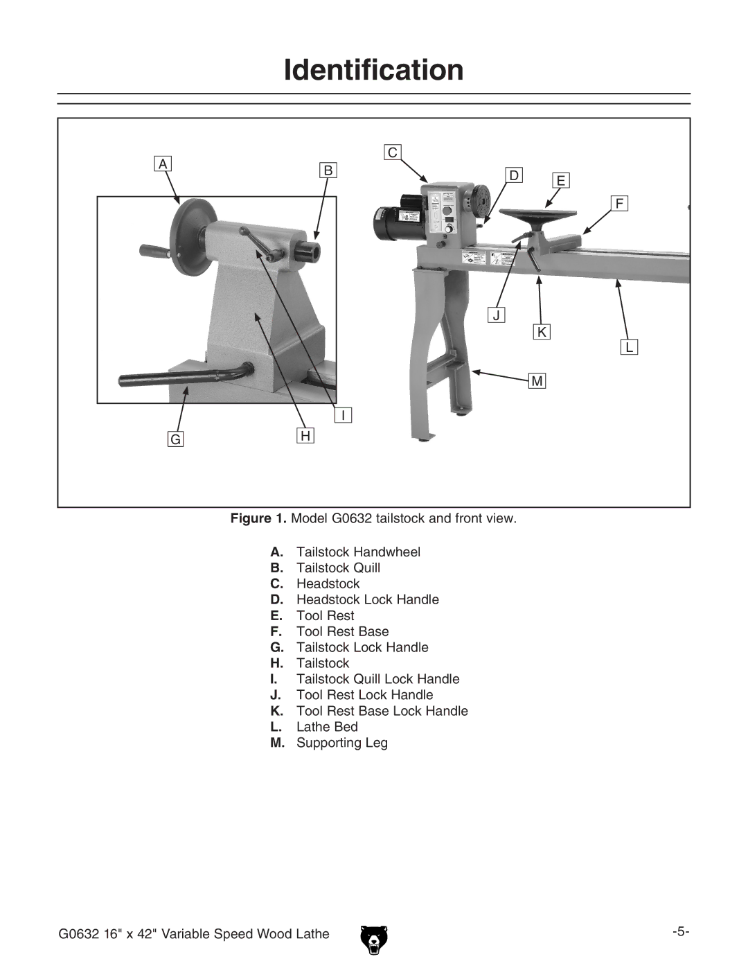 Grizzly G0632 owner manual Identification 