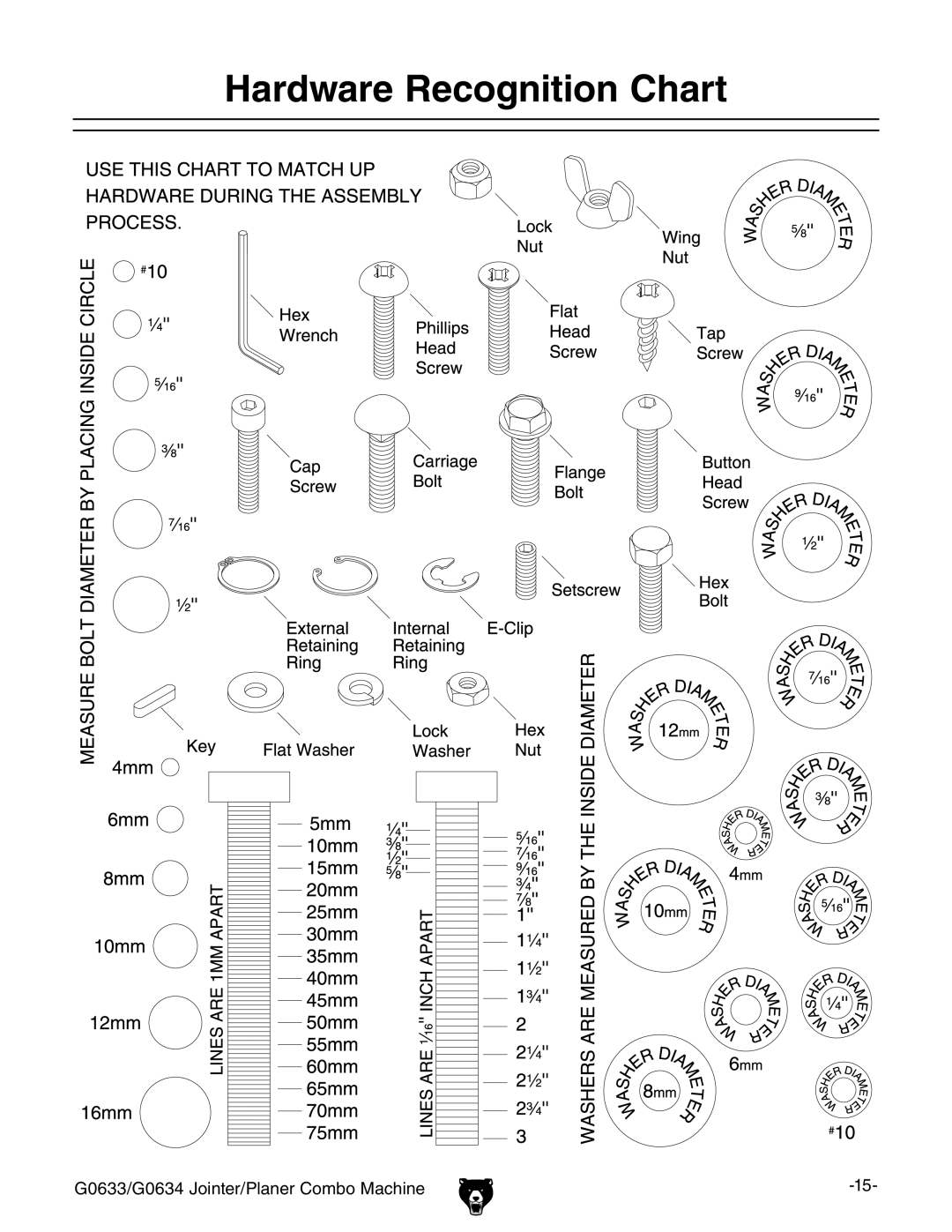 Grizzly G0633/G0634 owner manual Hardware Recognition Chart 