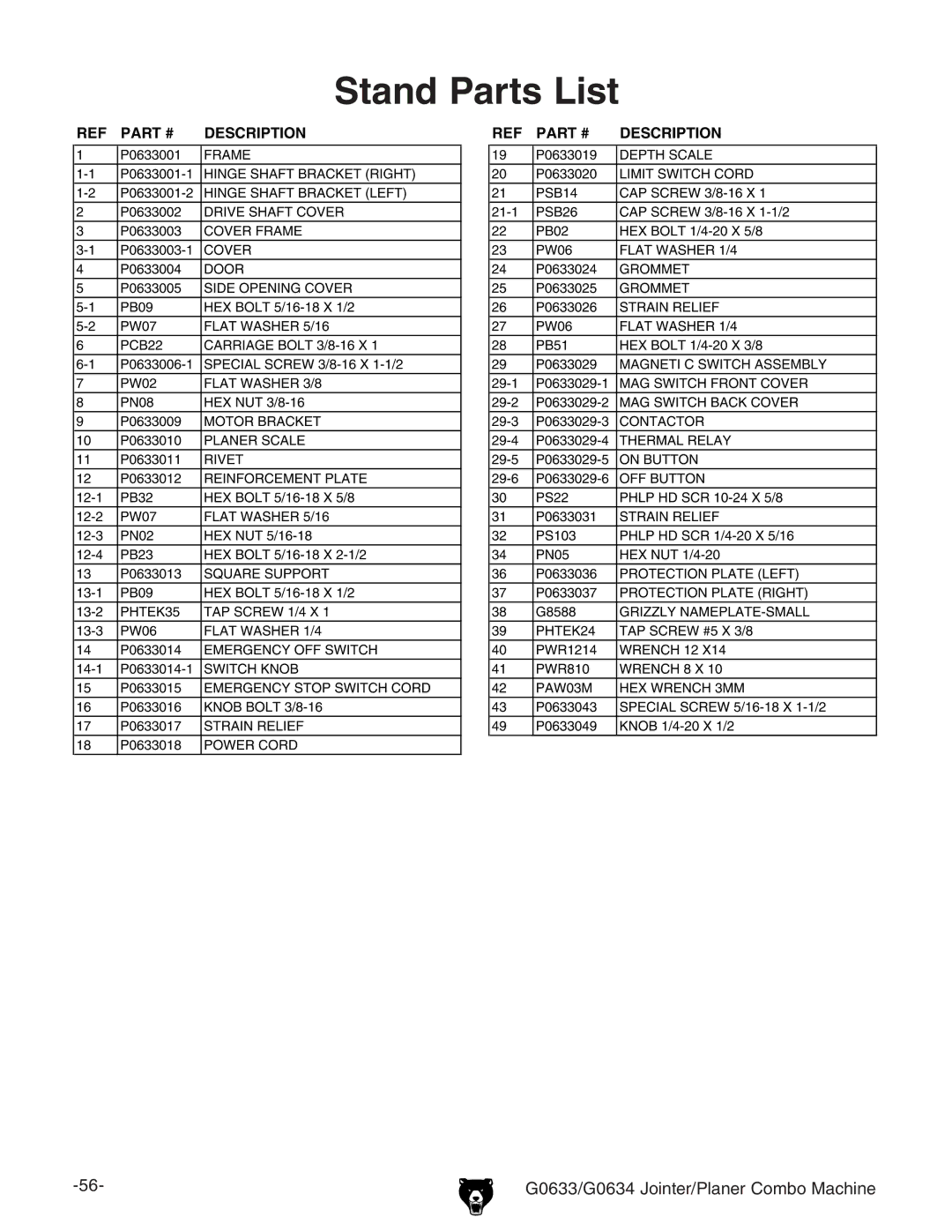 Grizzly G0633/G0634 owner manual Stand Parts List, Description 