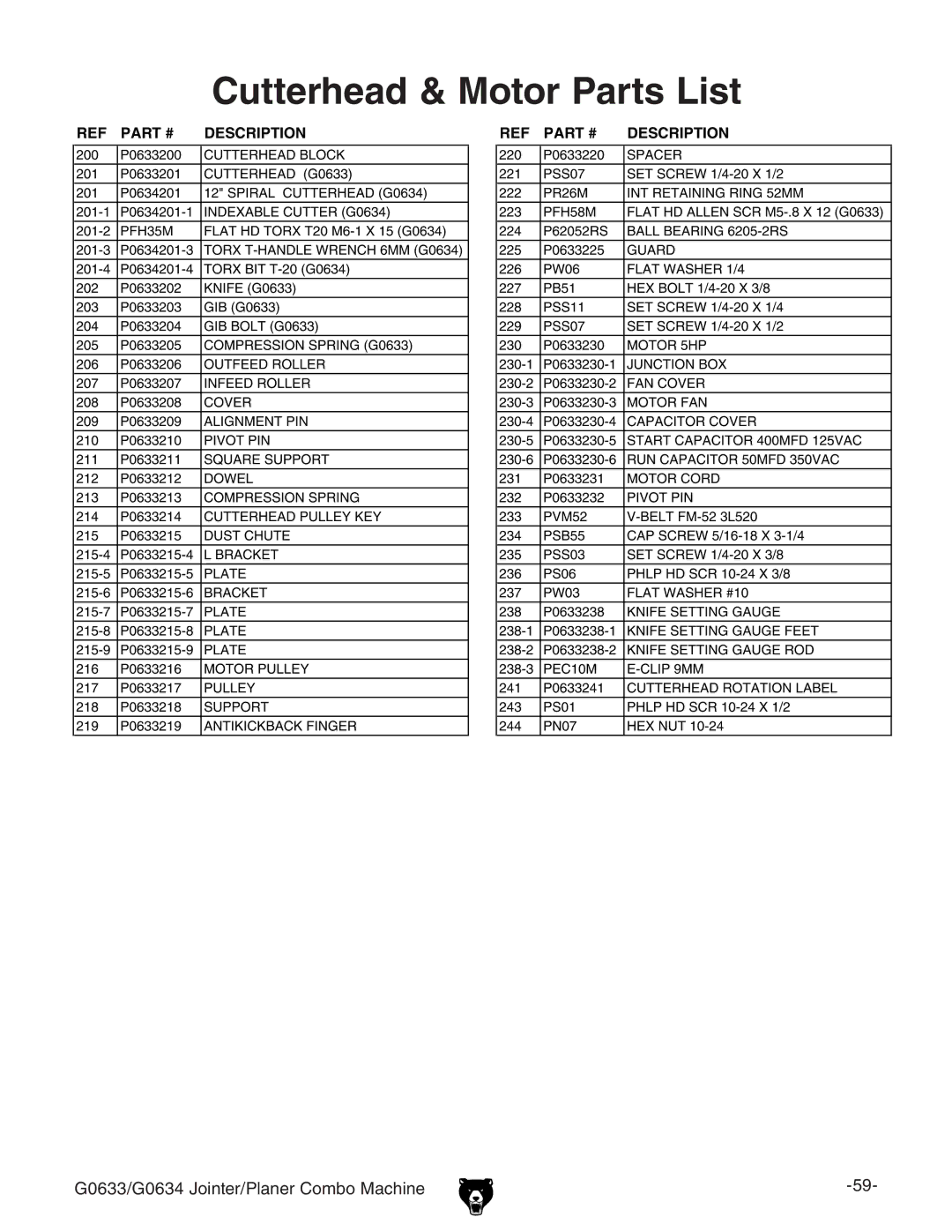 Grizzly G0633/G0634 owner manual Cutterhead & Motor Parts List, PFH35M 