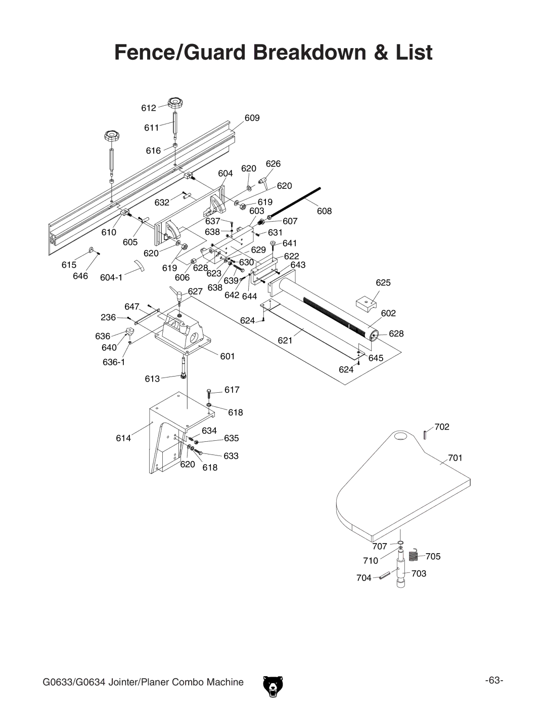 Grizzly G0633/G0634 owner manual Fence/Guard Breakdown & List 