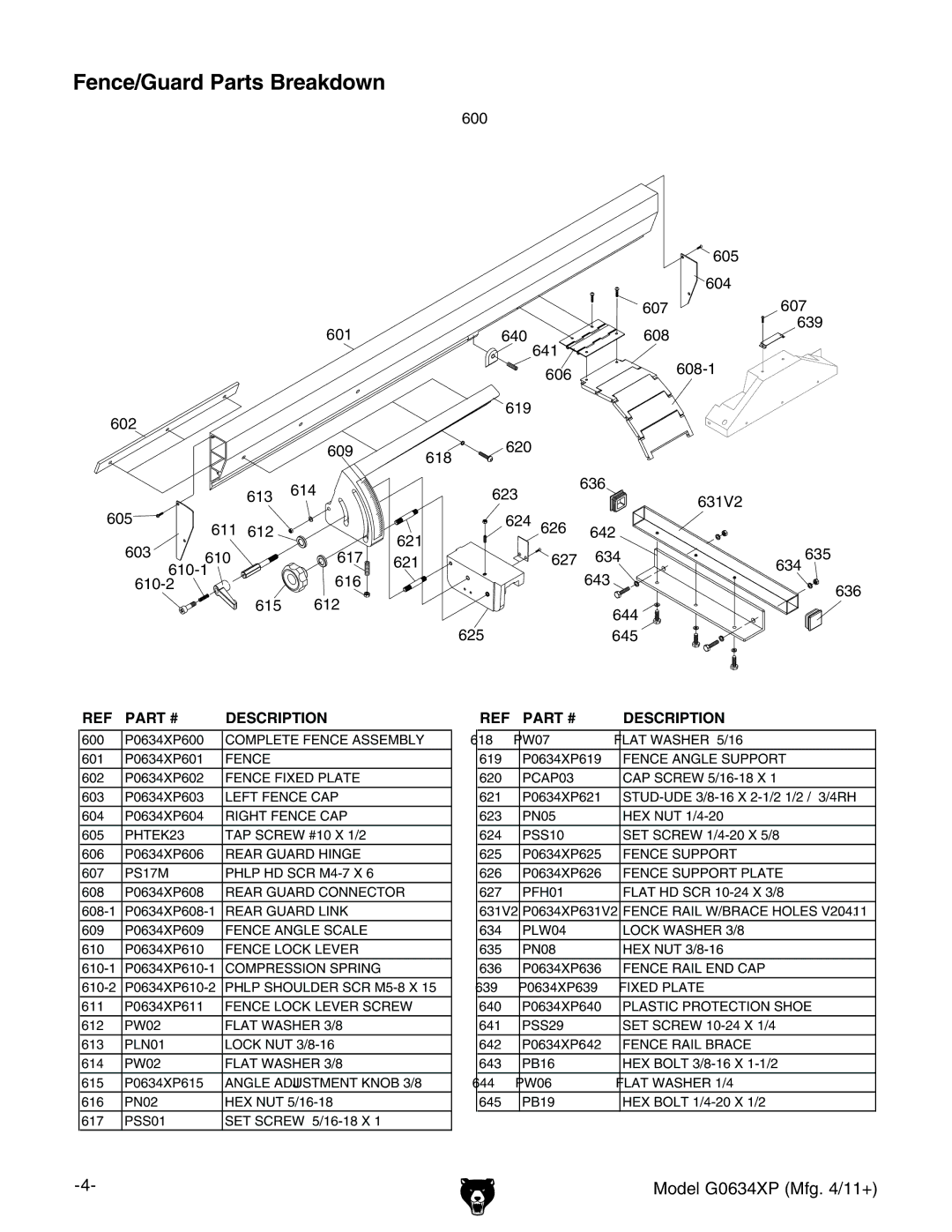 Grizzly G0634XP manual Fence/Guard Parts Breakdown, PCAP03 