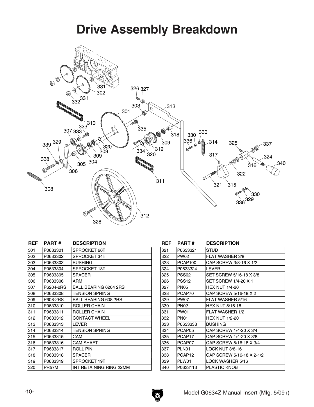 Grizzly G0634Z manual Drive Assembly Breakdown 