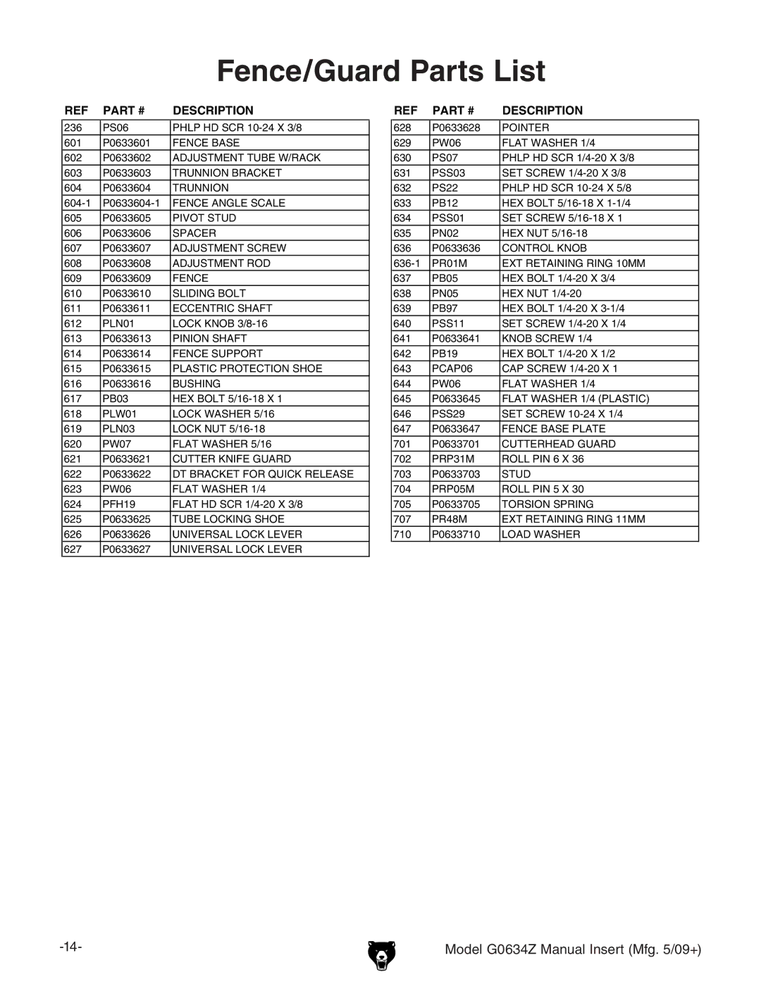 Grizzly G0634Z manual Fence/Guard Parts List, PR01M EXT Retaining Ring 10MM 