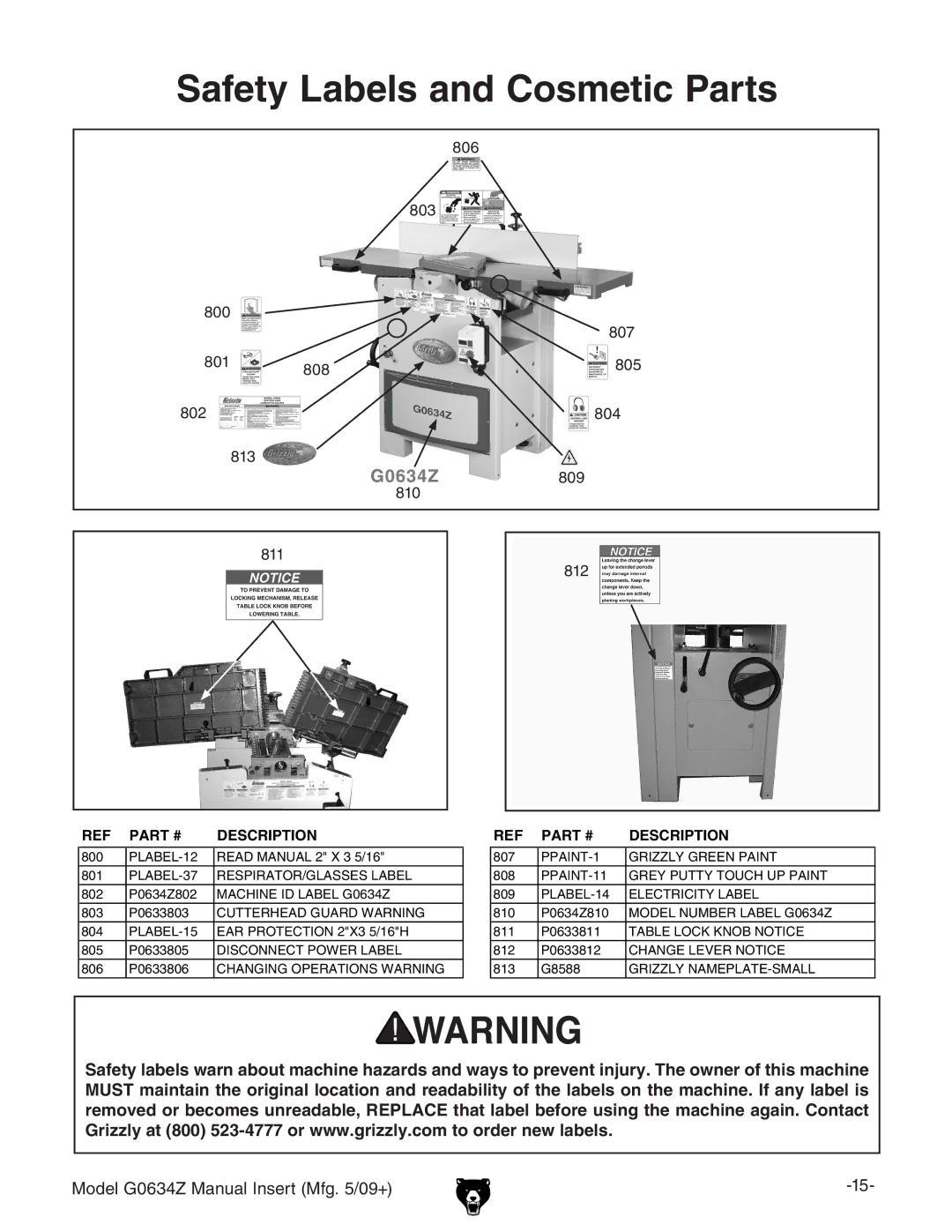 Grizzly G0634Z manual Safety Labels and Cosmetic Parts 