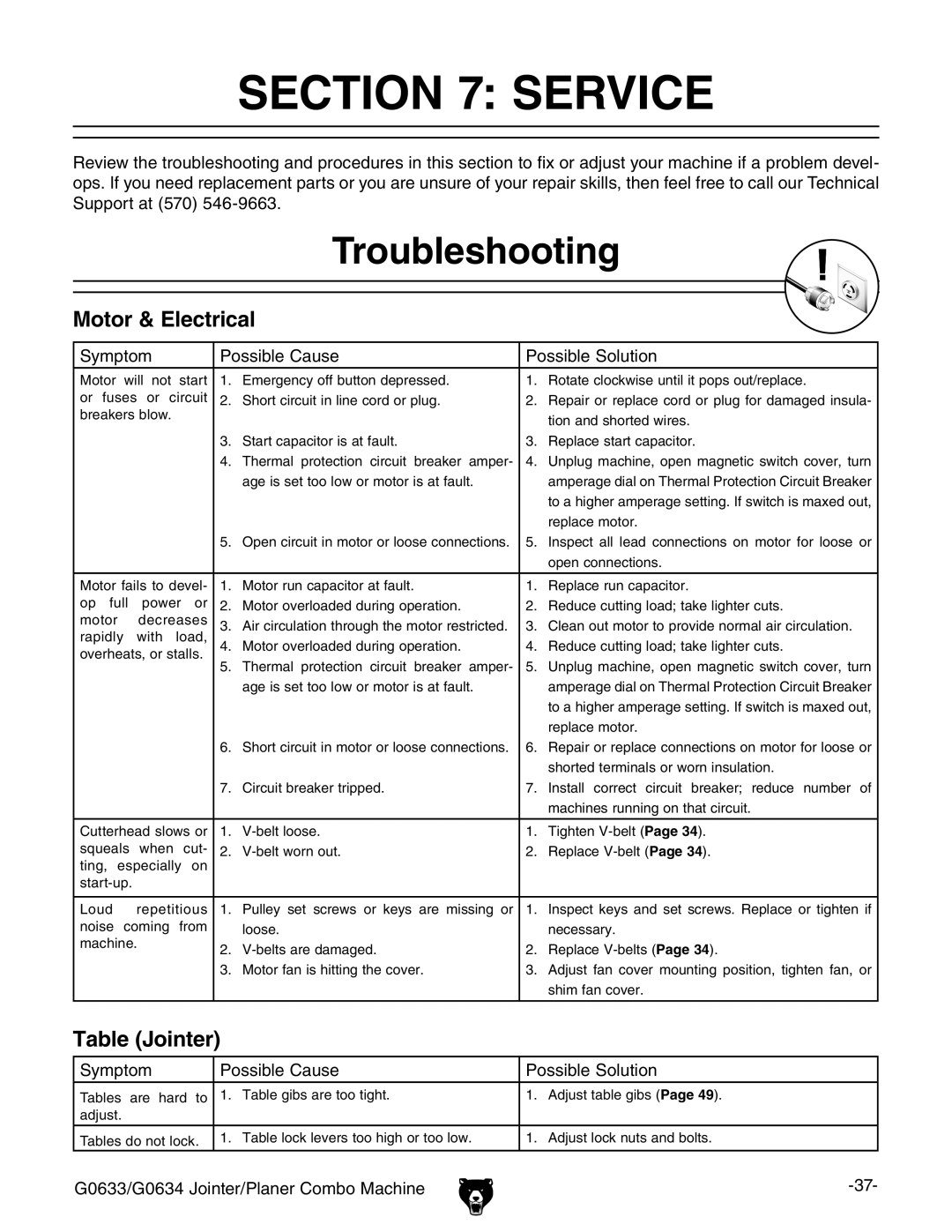 Grizzly G0634Z manual Troubleshooting, Motor & Electrical, Table Jointer 