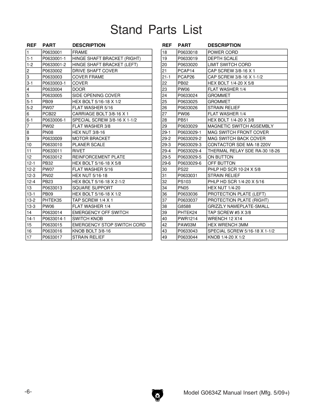 Grizzly G0634Z manual Stand Parts List, Description 