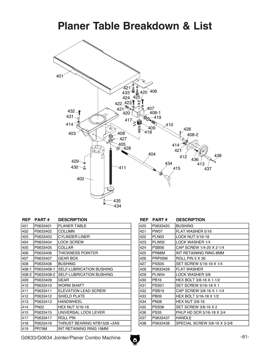 Grizzly G0634Z manual Planer Table Breakdown & List 