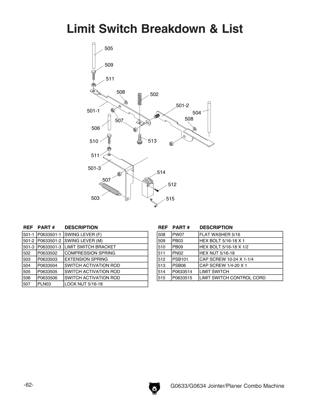 Grizzly G0634Z manual Limit Switch Breakdown & List 