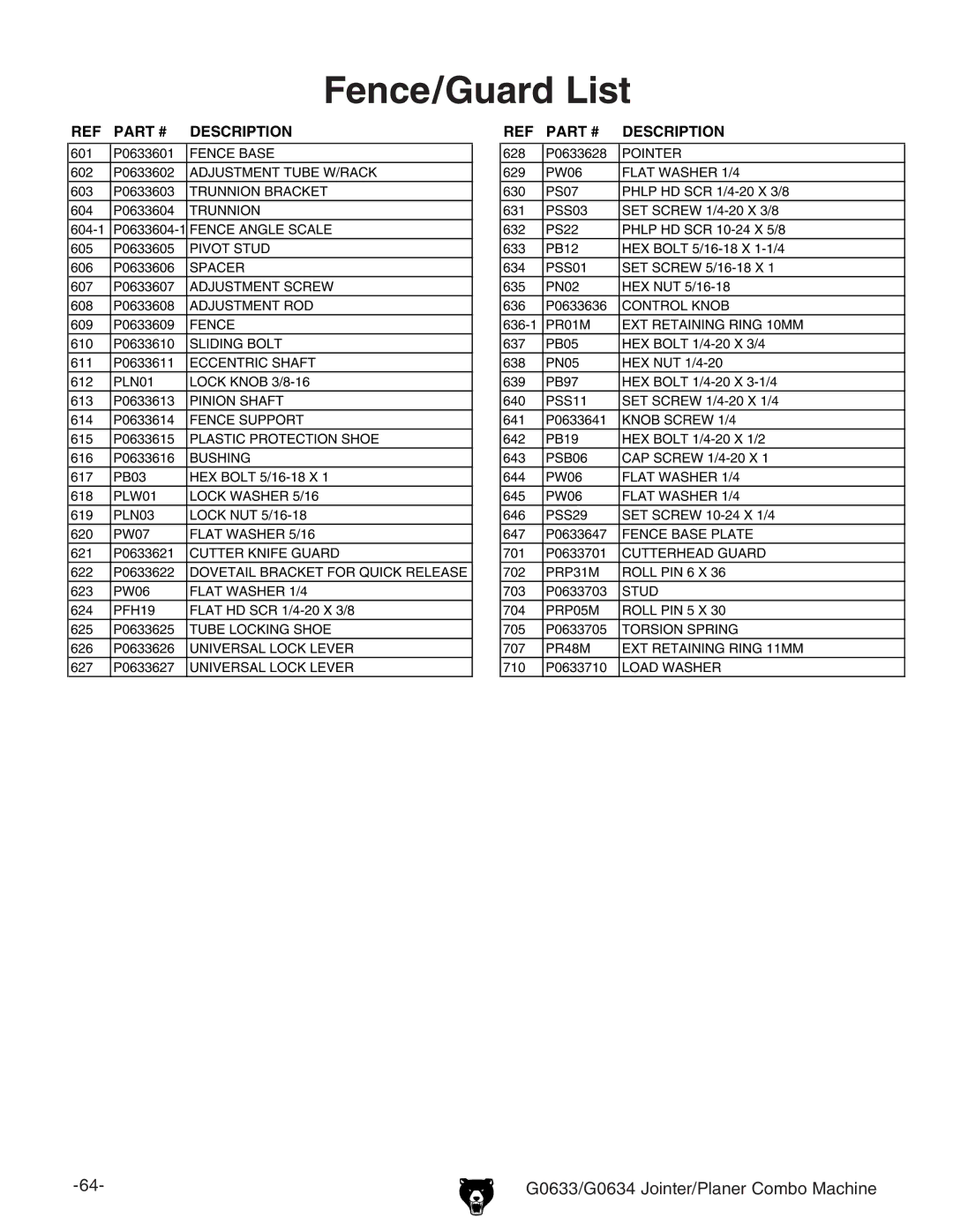 Grizzly G0634Z manual Fence/Guard List, PR01M EXT Retaining Ring 10MM 