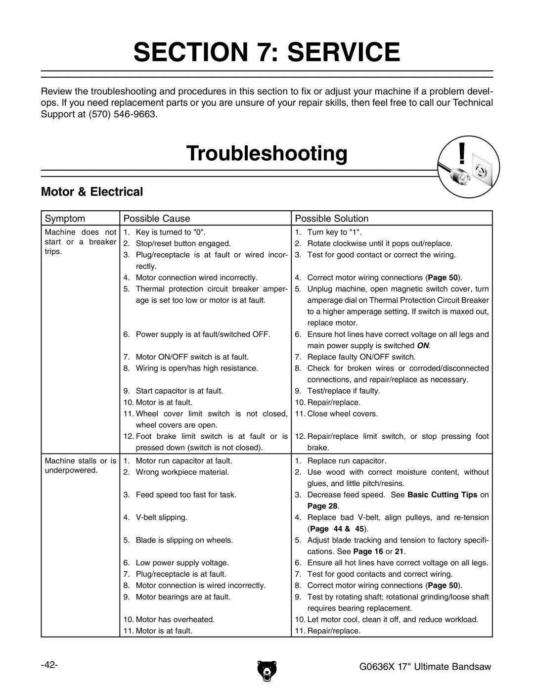 Grizzly G0636X owner manual Service, Troubleshooting, Motor & Electrical 