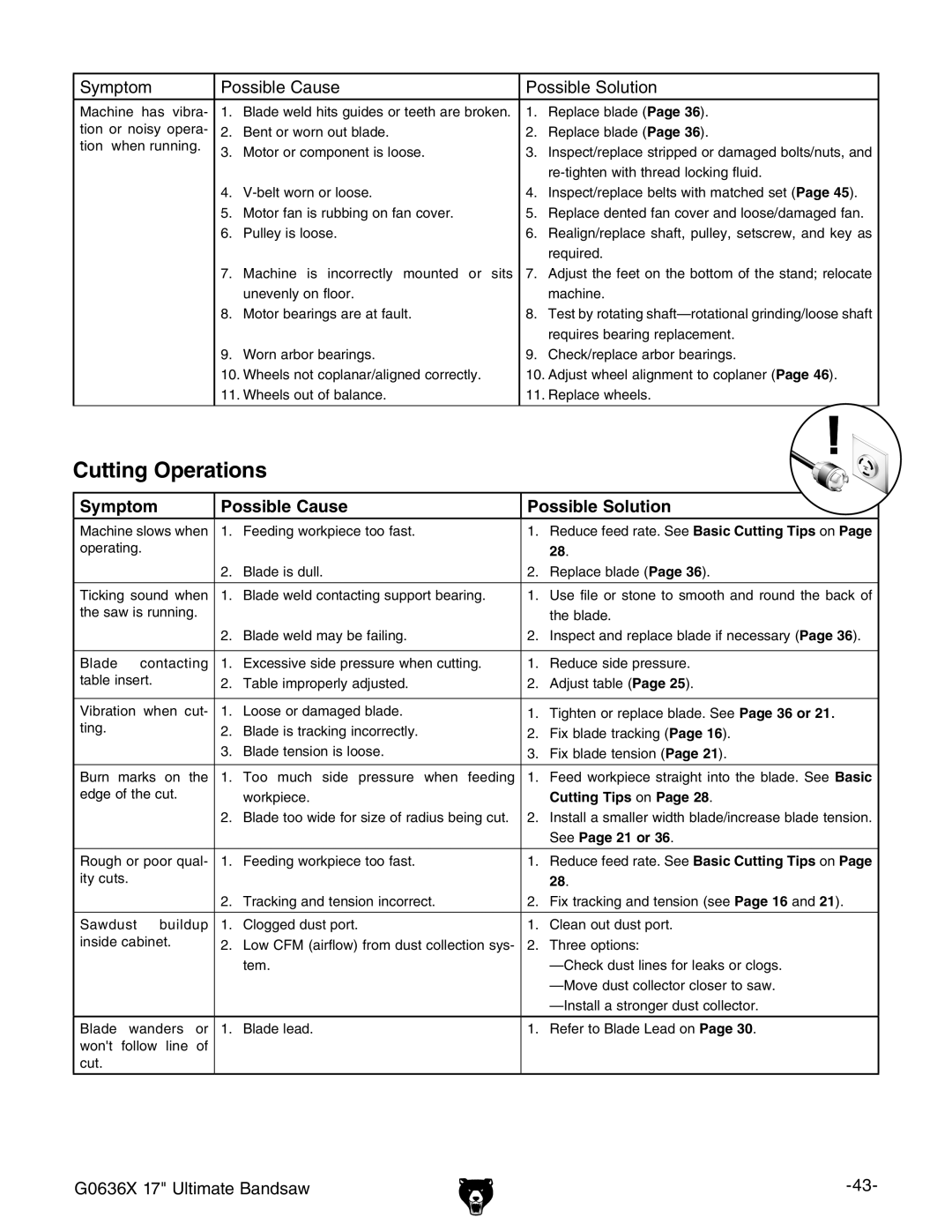 Grizzly G0636X owner manual Cutting Operations, Symptom Possible Cause Possible Solution 