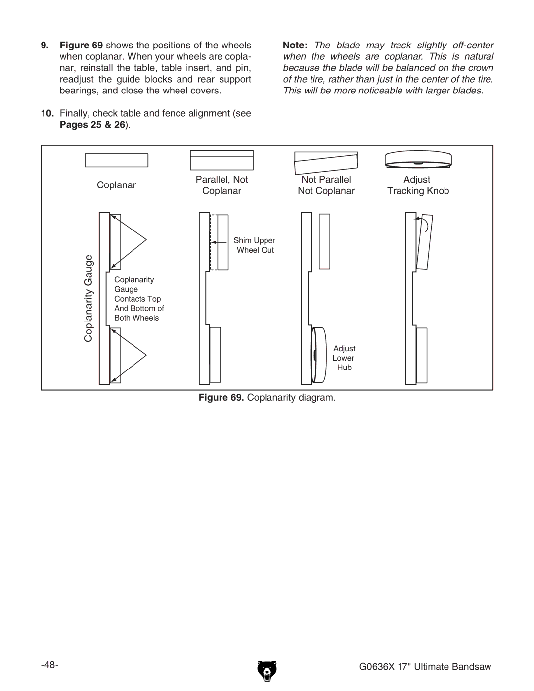 Grizzly G0636X owner manual Coplanarity Gauge 