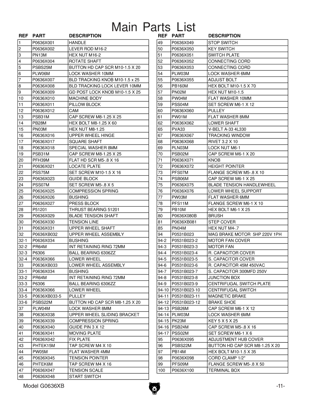 Grizzly G0636XB manual Main Parts List, Description 