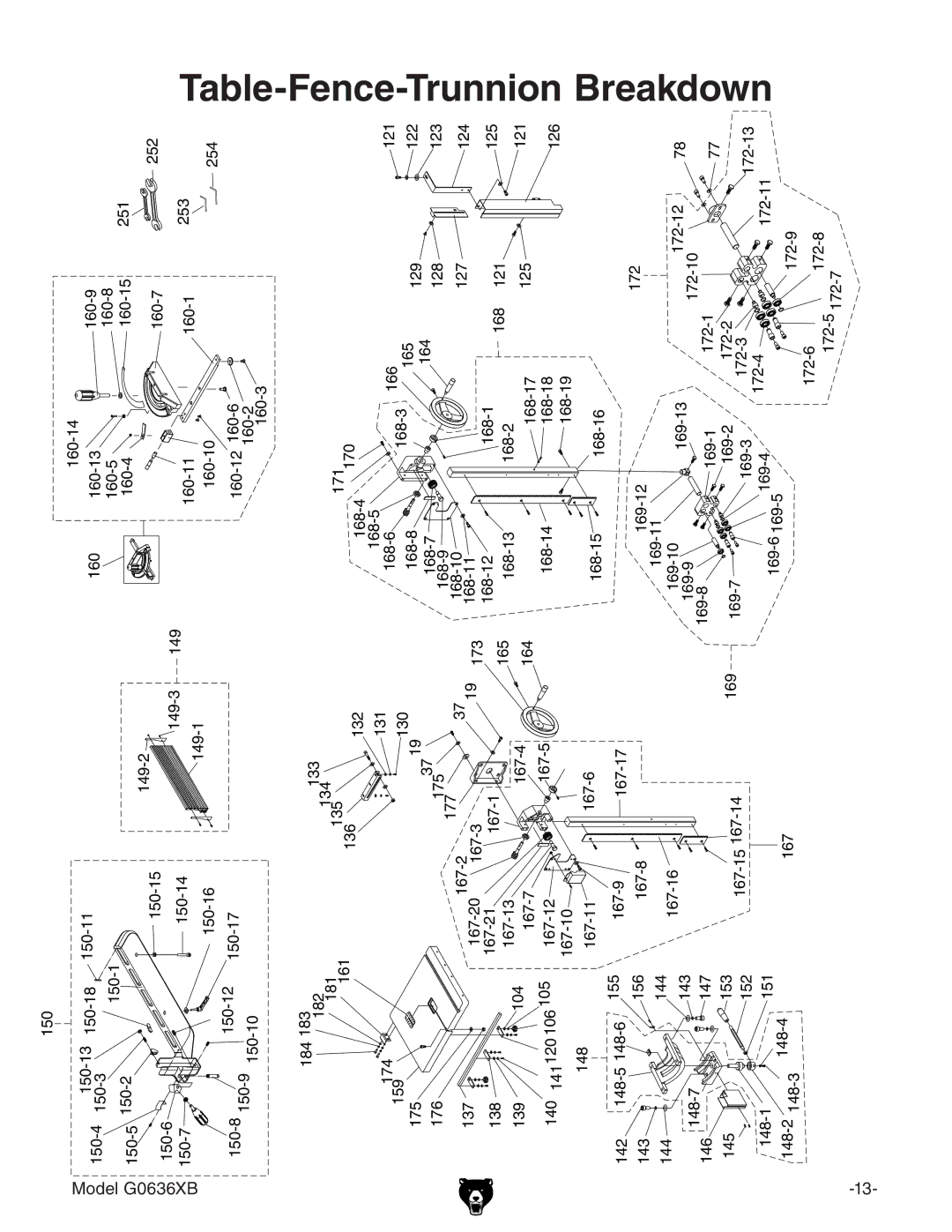 Grizzly G0636XB manual Fence-Trunnion Breakdown 