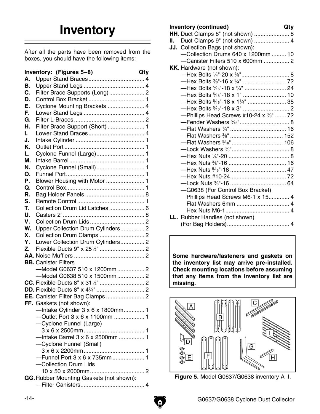 Grizzly G0637, G0638 owner manual Inventory Figures Qty, Inventory Qty 