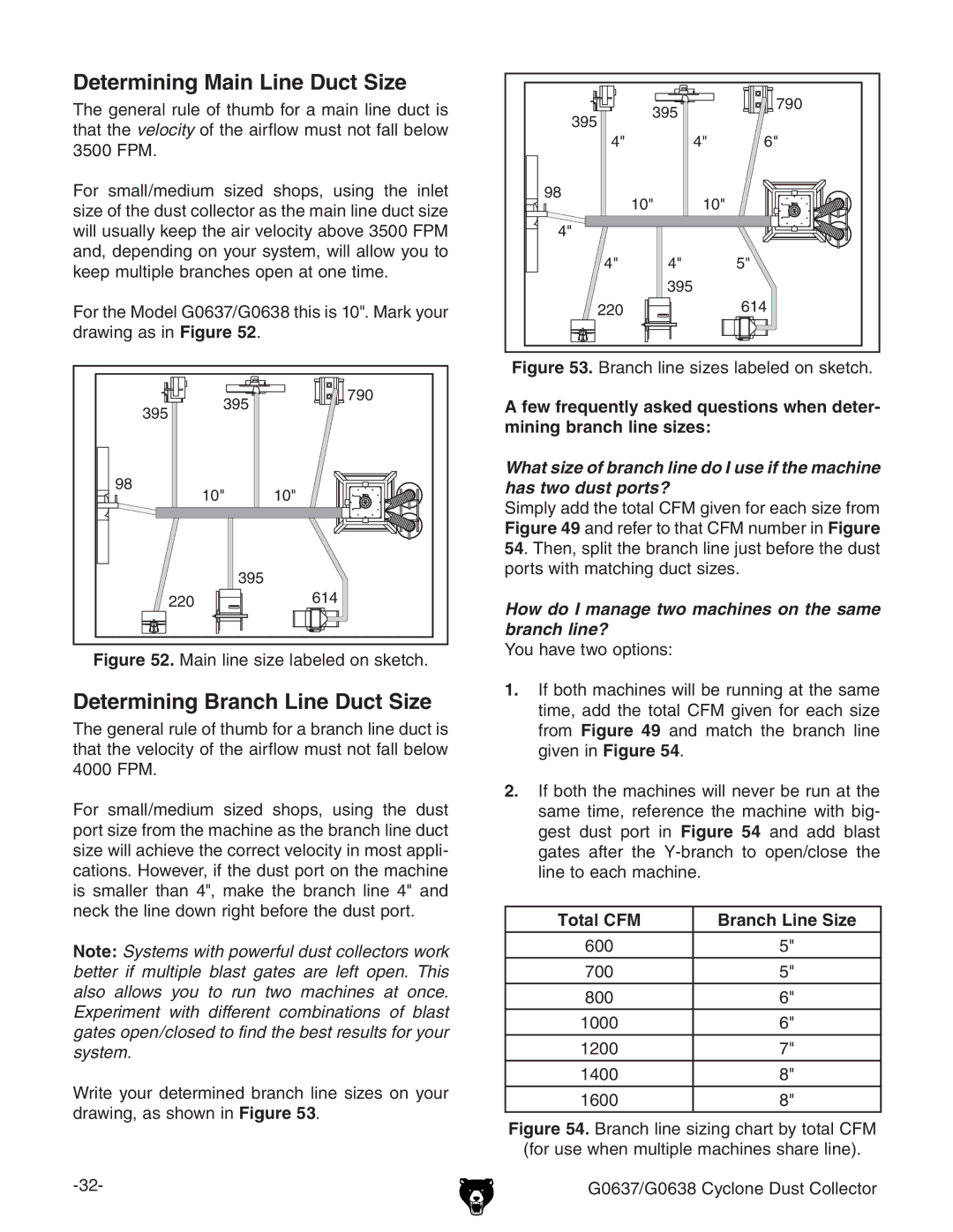 Grizzly G0637, G0638 Determining Main Line Duct Size, Determining Branch Line Duct Size, Total CFM Branch Line Size 