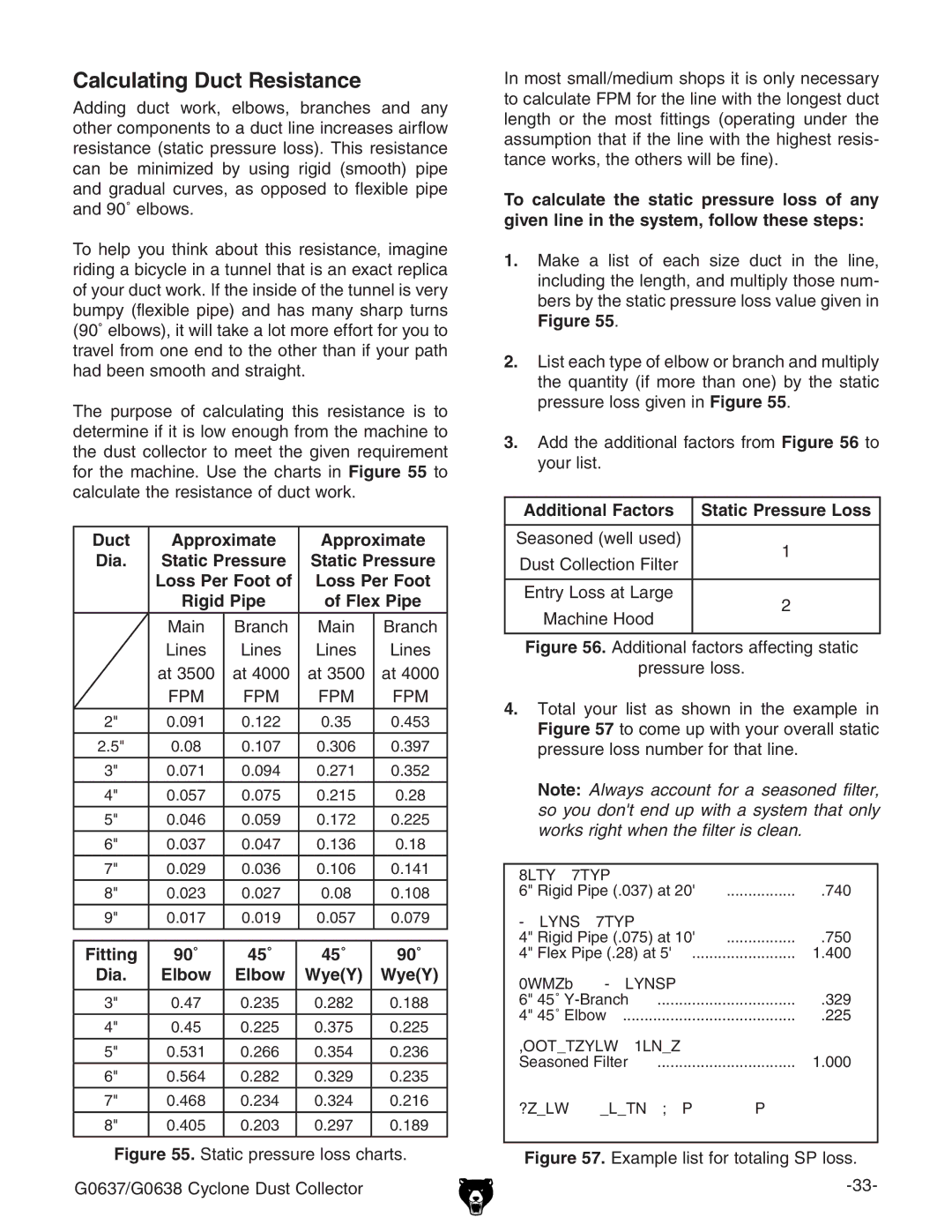 Grizzly G0638, G0637 owner manual Calculating Duct Resistance 