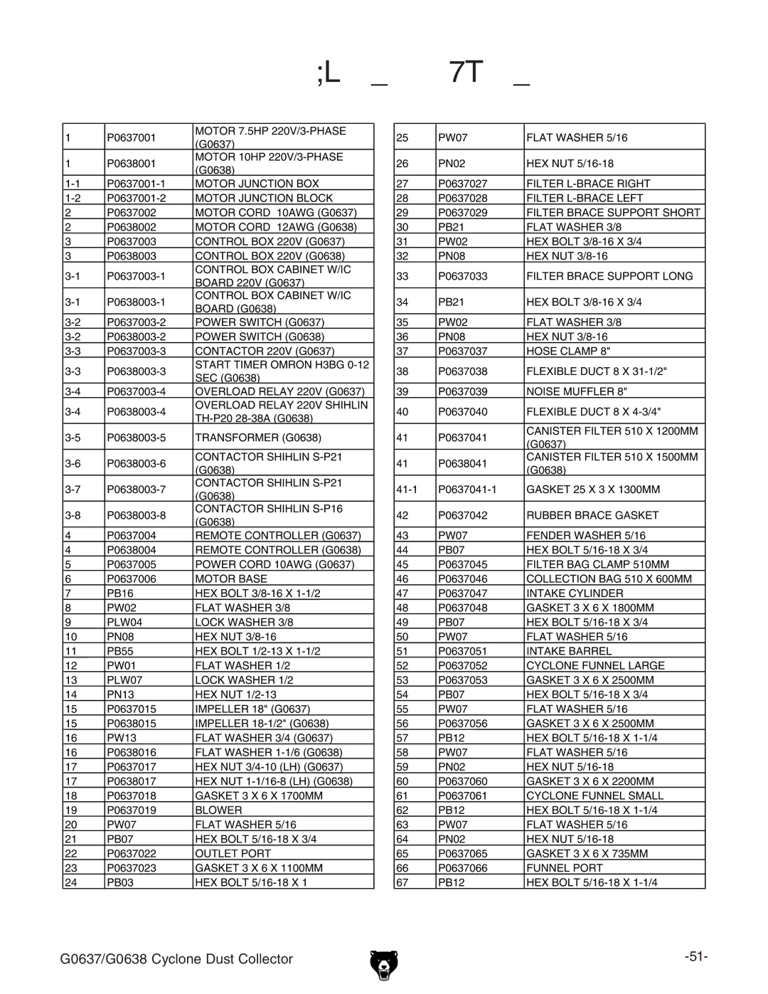 Grizzly G0638, G0637 owner manual Parts List, Description 