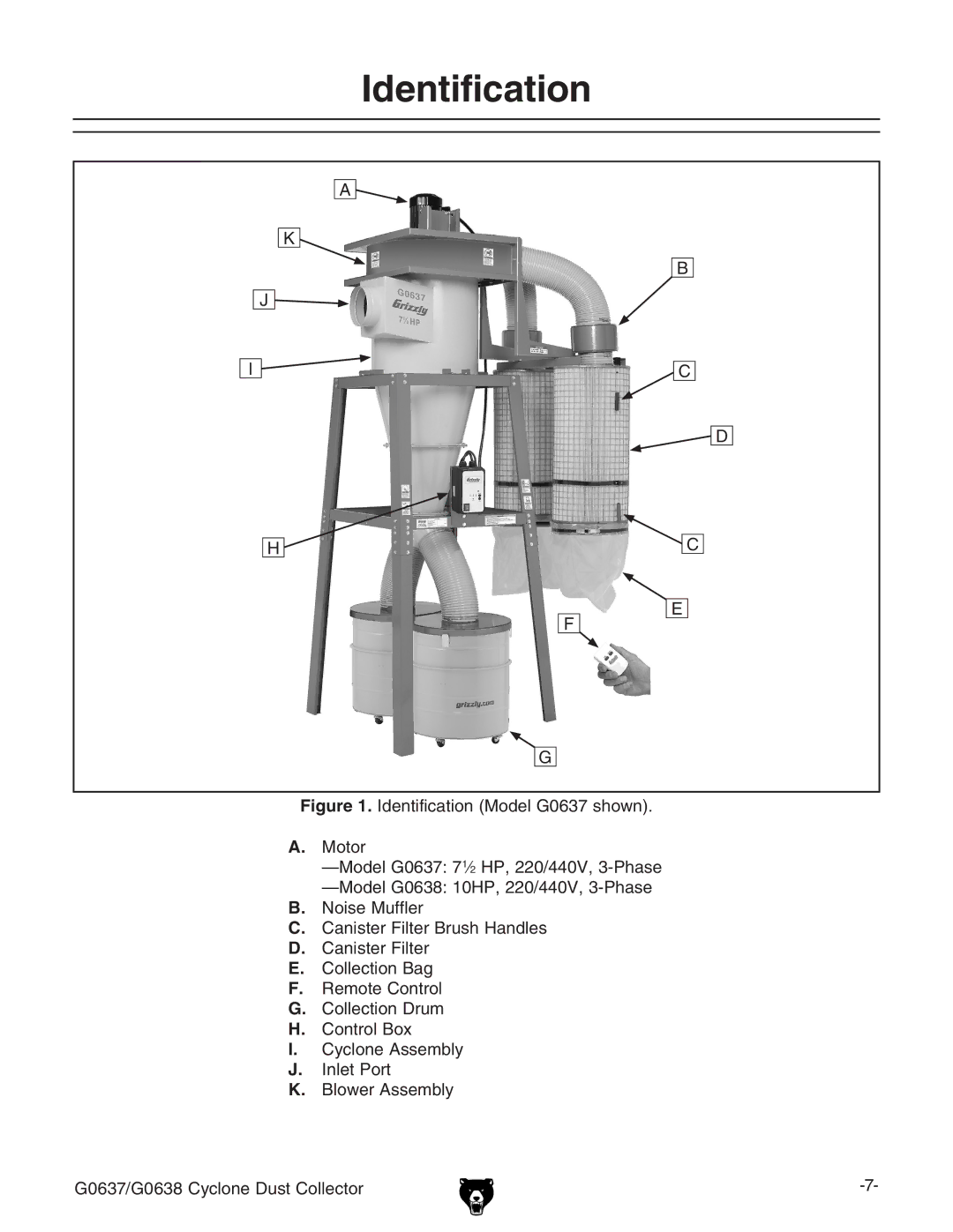 Grizzly G0638, G0637 owner manual Identification 