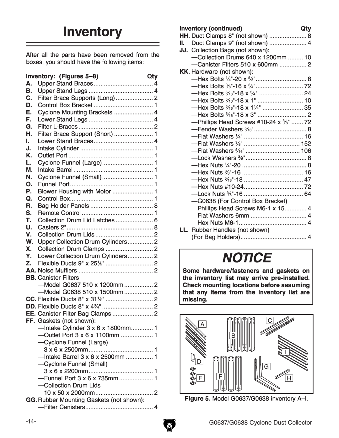 Grizzly G0637, G0638 owner manual Inventory, Notice 