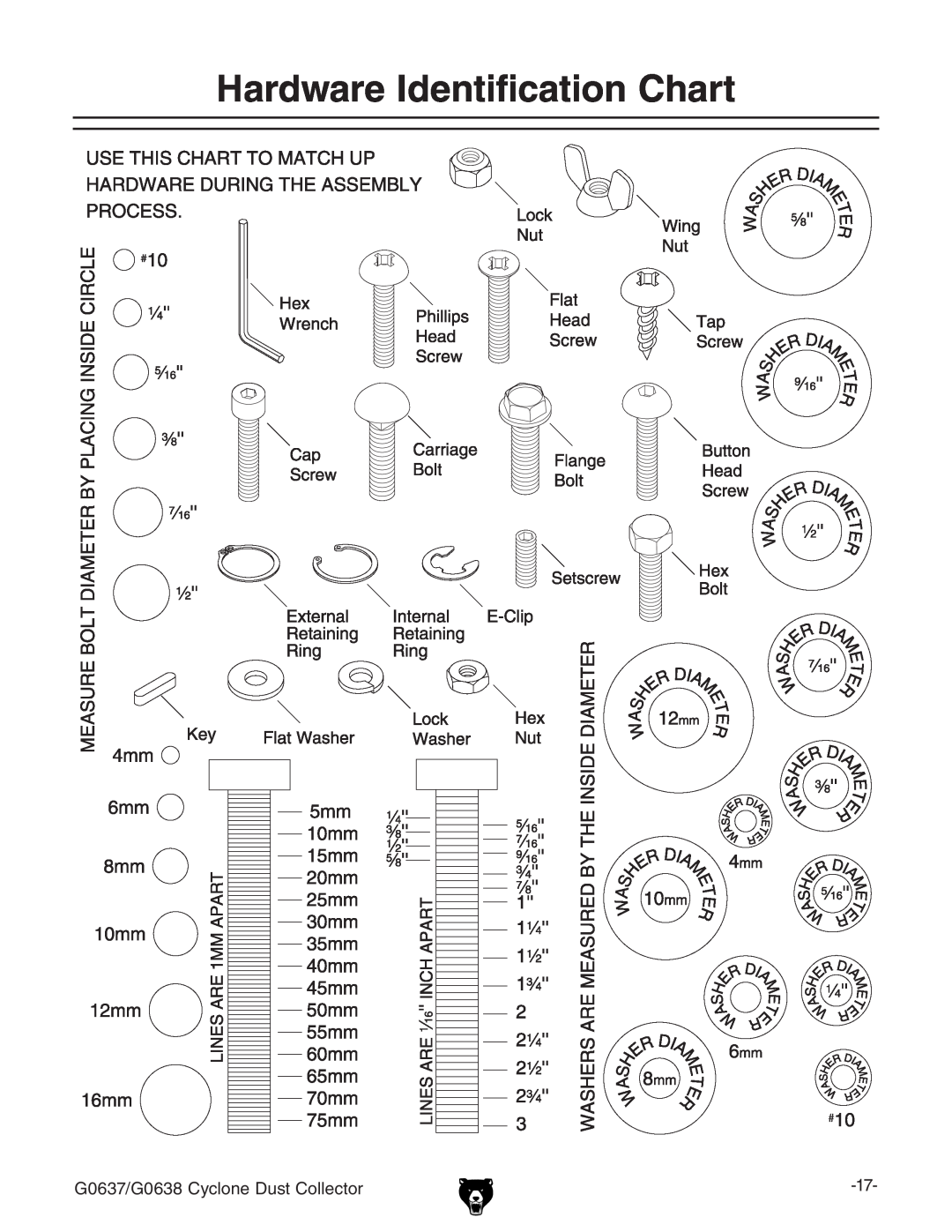 Grizzly owner manual Hardware Identification Chart, G0637/G0638 Cyclone Dust Collector 