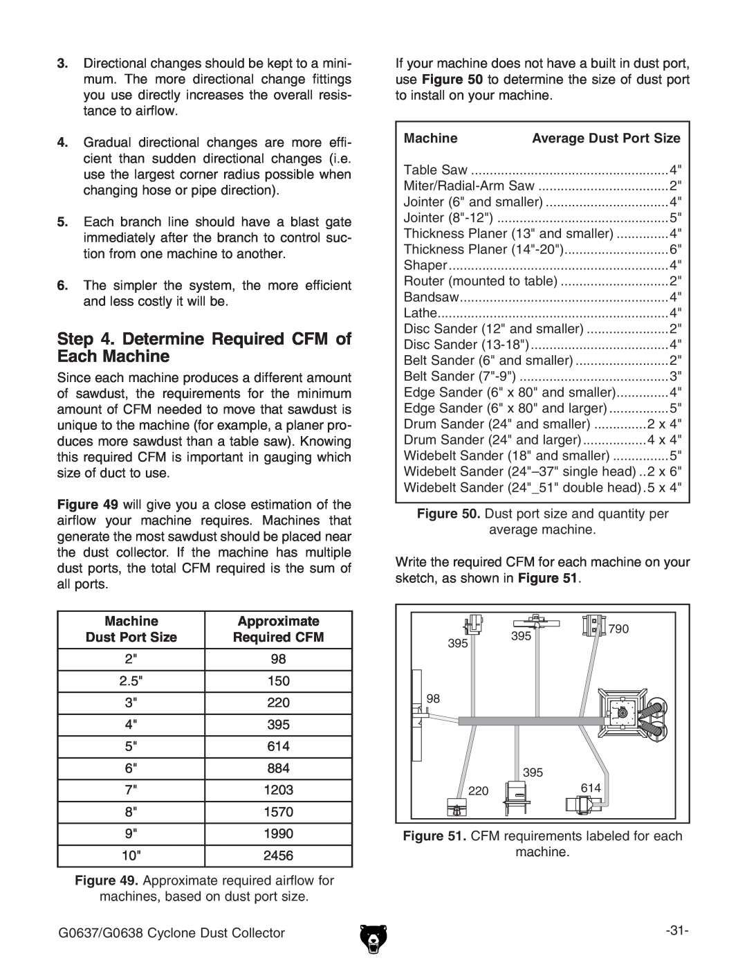 Grizzly G0638, G0637 owner manual Determine Required CFM of Each Machine, Approximate 