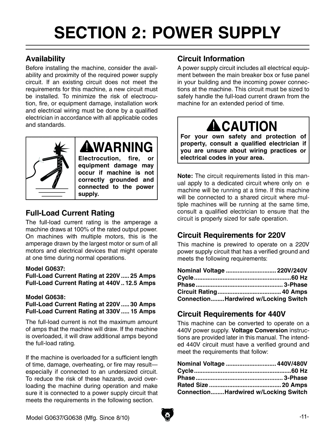 Grizzly G0637 Power Supply, Availability, Full-Load Current Rating, Circuit Information, Circuit Requirements for 