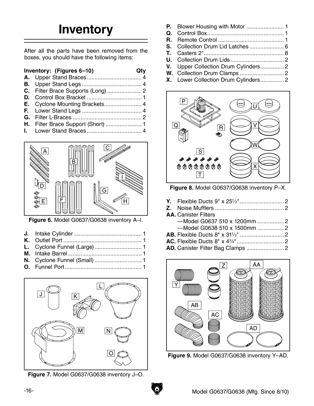 Grizzly G0637 owner manual Inventory Figures 6-10Qty, AA.8VchiZgaiZgh 