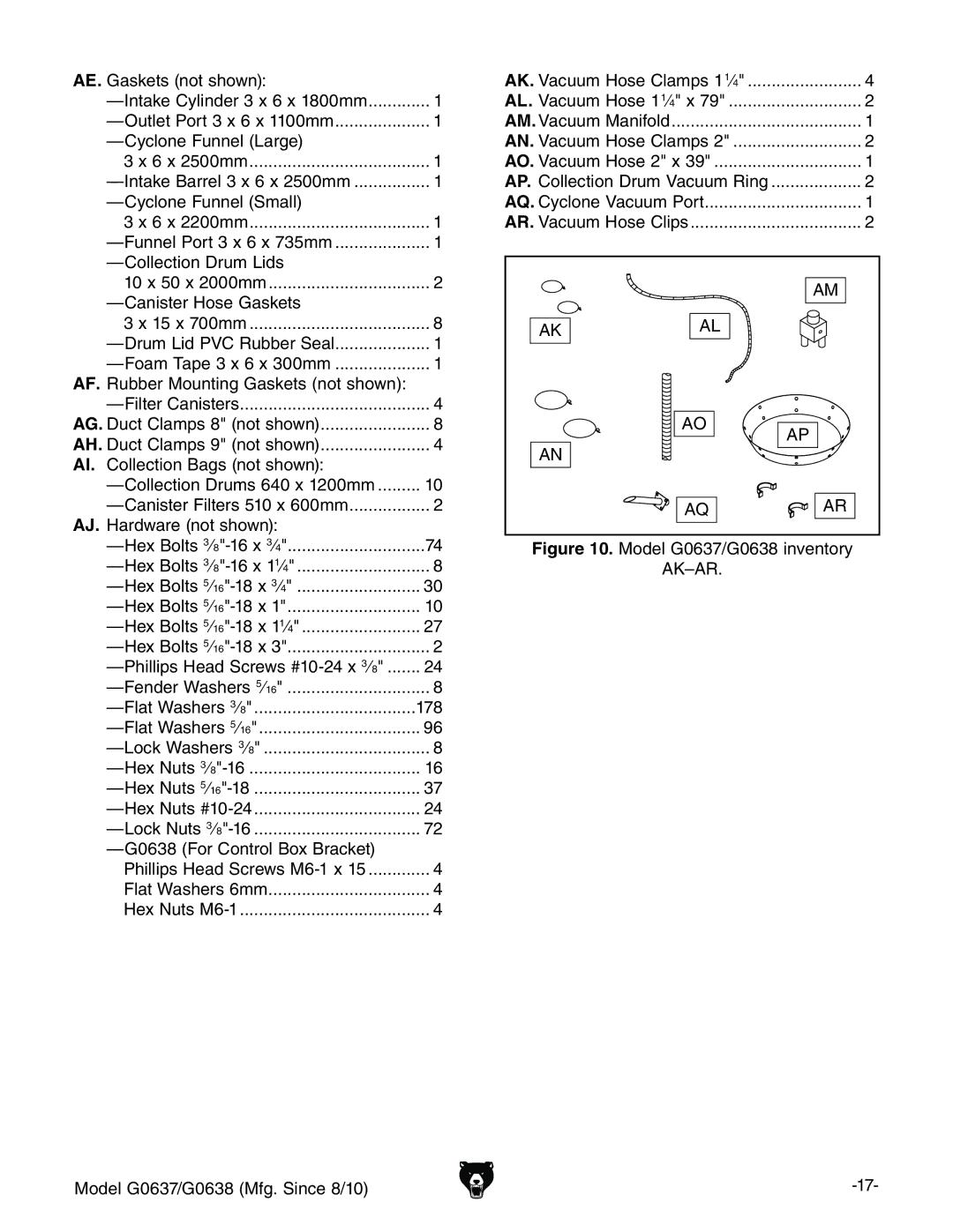 Grizzly G0637 owner manual AJ. =VgYlVgZcdihdlc, BdYZa%+,$%+-ckZcidgn @¶6G# BdYZa%+,$%+-B\#HcXZ-$&% 