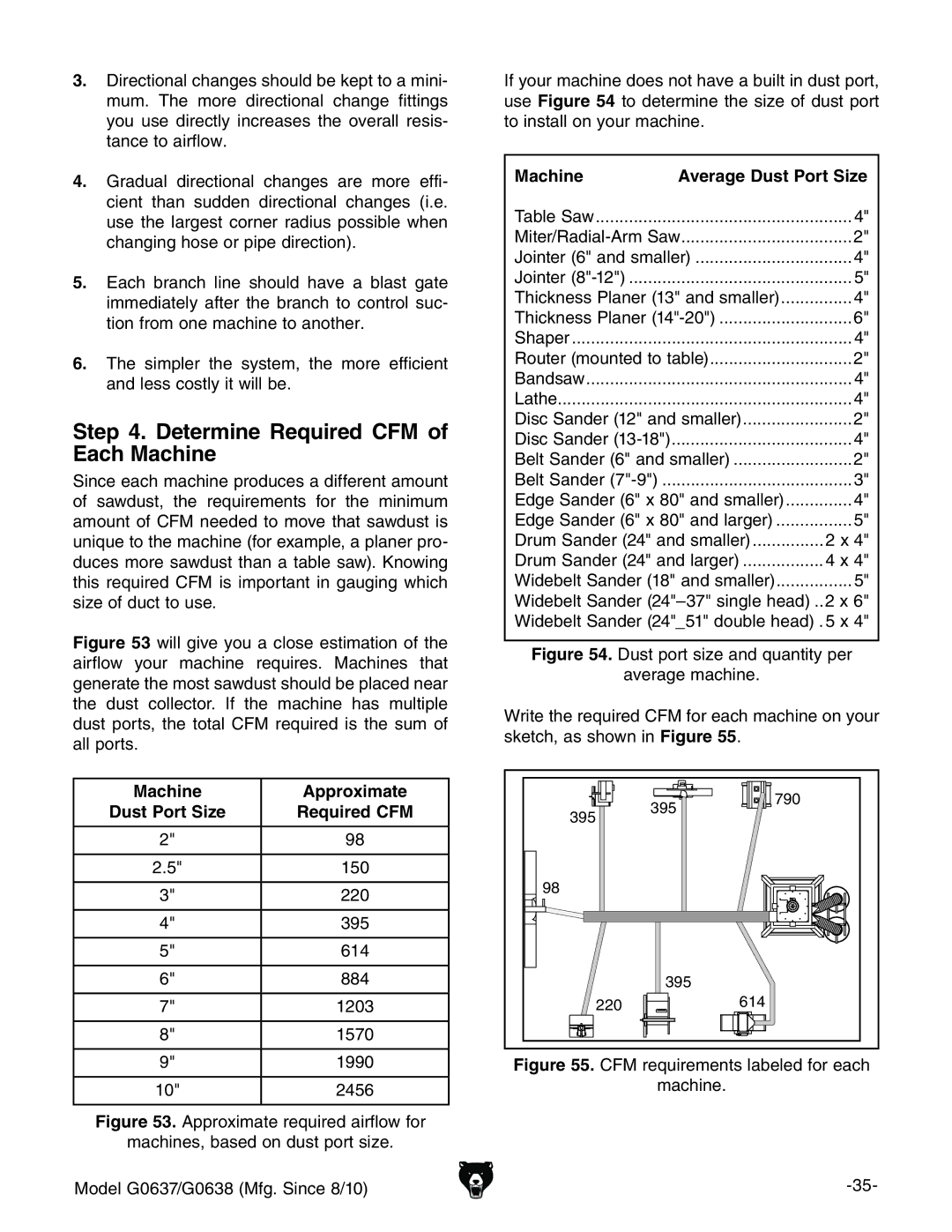 Grizzly G0637 owner manual Determine Required CFM of Each Machine, Machine Approximate 