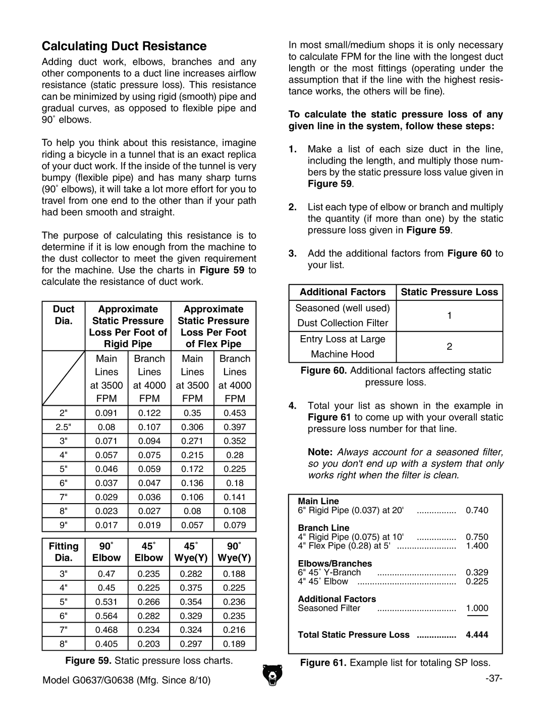 Grizzly G0637 owner manual Calculating Duct Resistance, Duct Approximate Dia, Loss Per Foot, Fitting 90˚ 45˚ Dia Elbow WyeY 