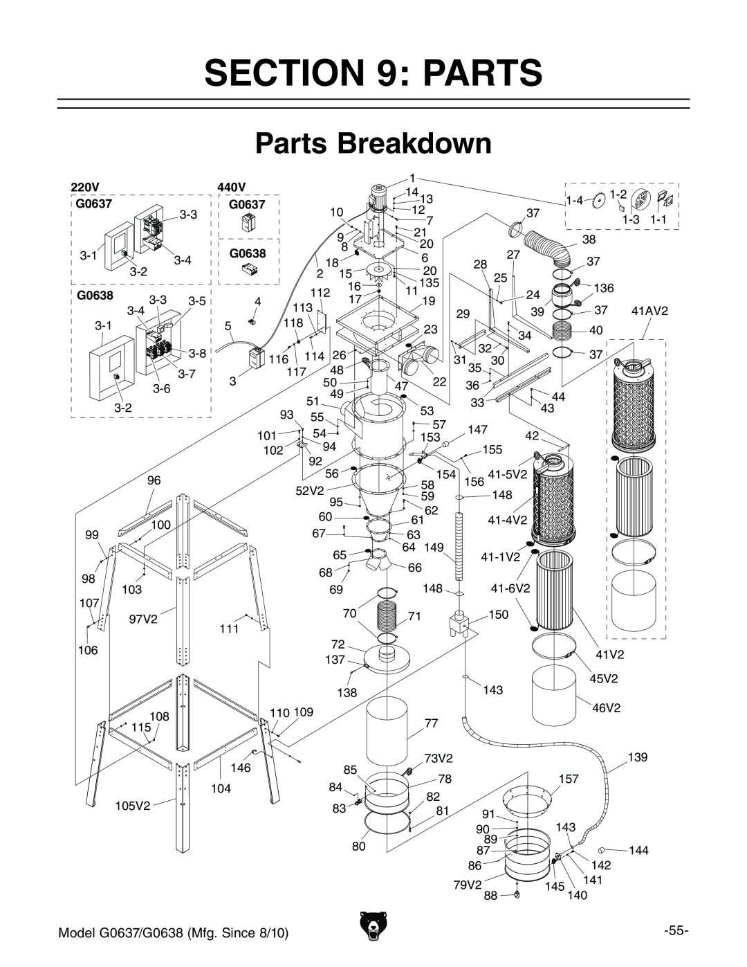 Grizzly G0637 owner manual Parts Breakdown 